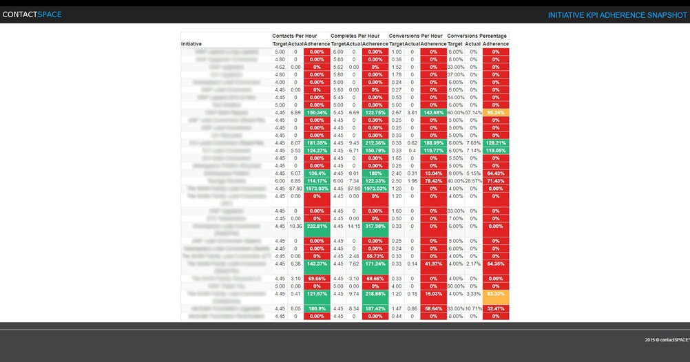 KPI_adherence.jpg