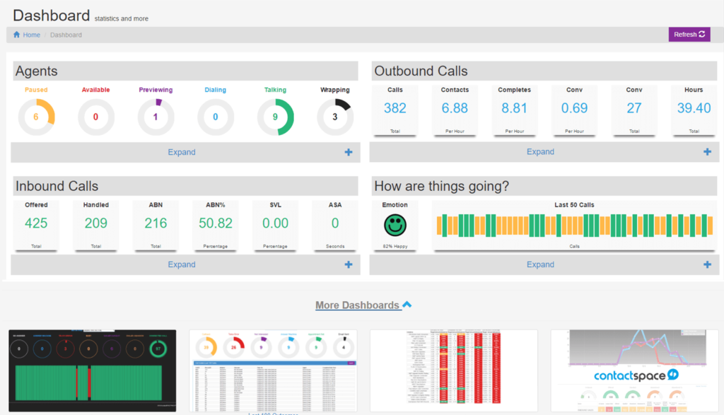 A contactSPACE call centre dashboard.