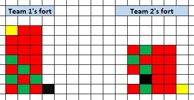 Forts example move.