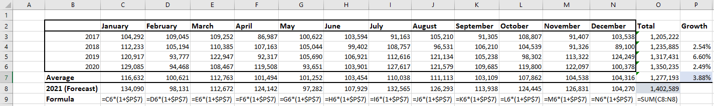 Inbound call volume growth.