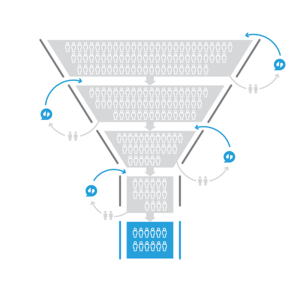 Sales funnel.